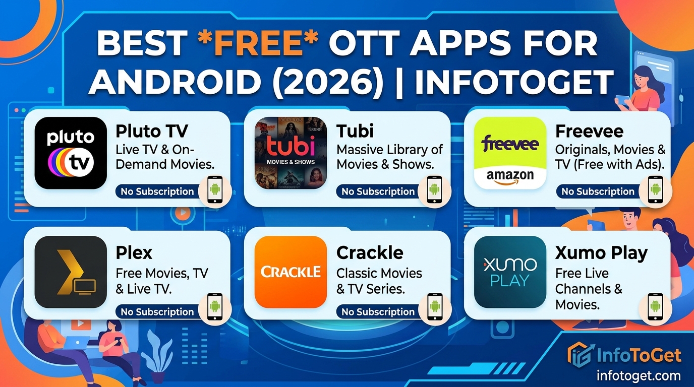 Best Android Apps to Watch Free OTT Content Without Any Subscription ...